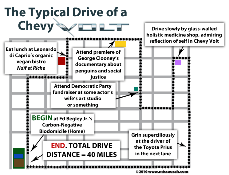 The Typical Drive of a Chevy Volt